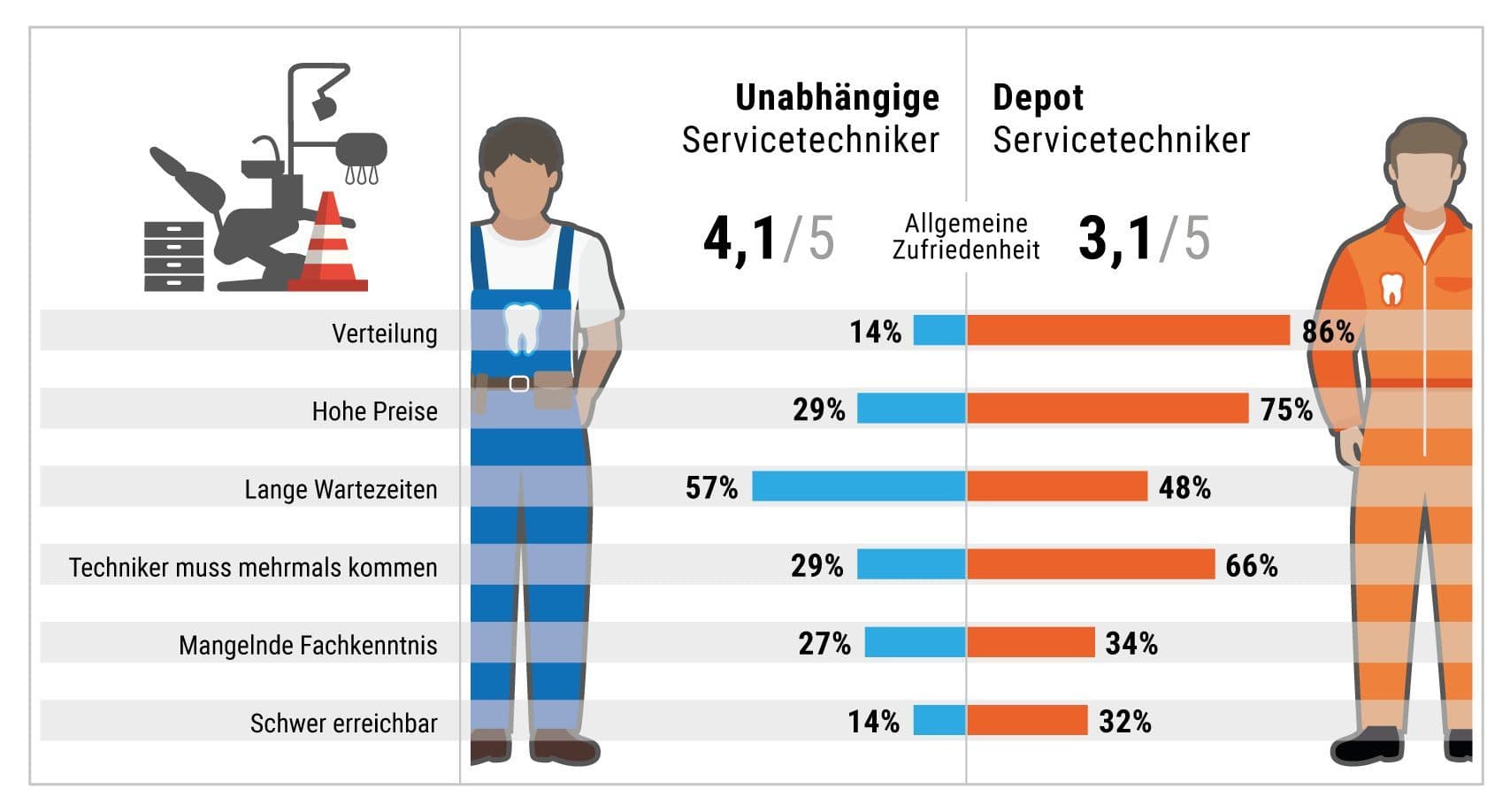 Depot_vs_Frei