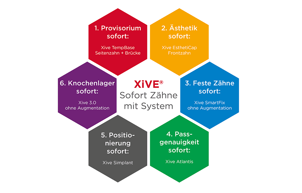 xive