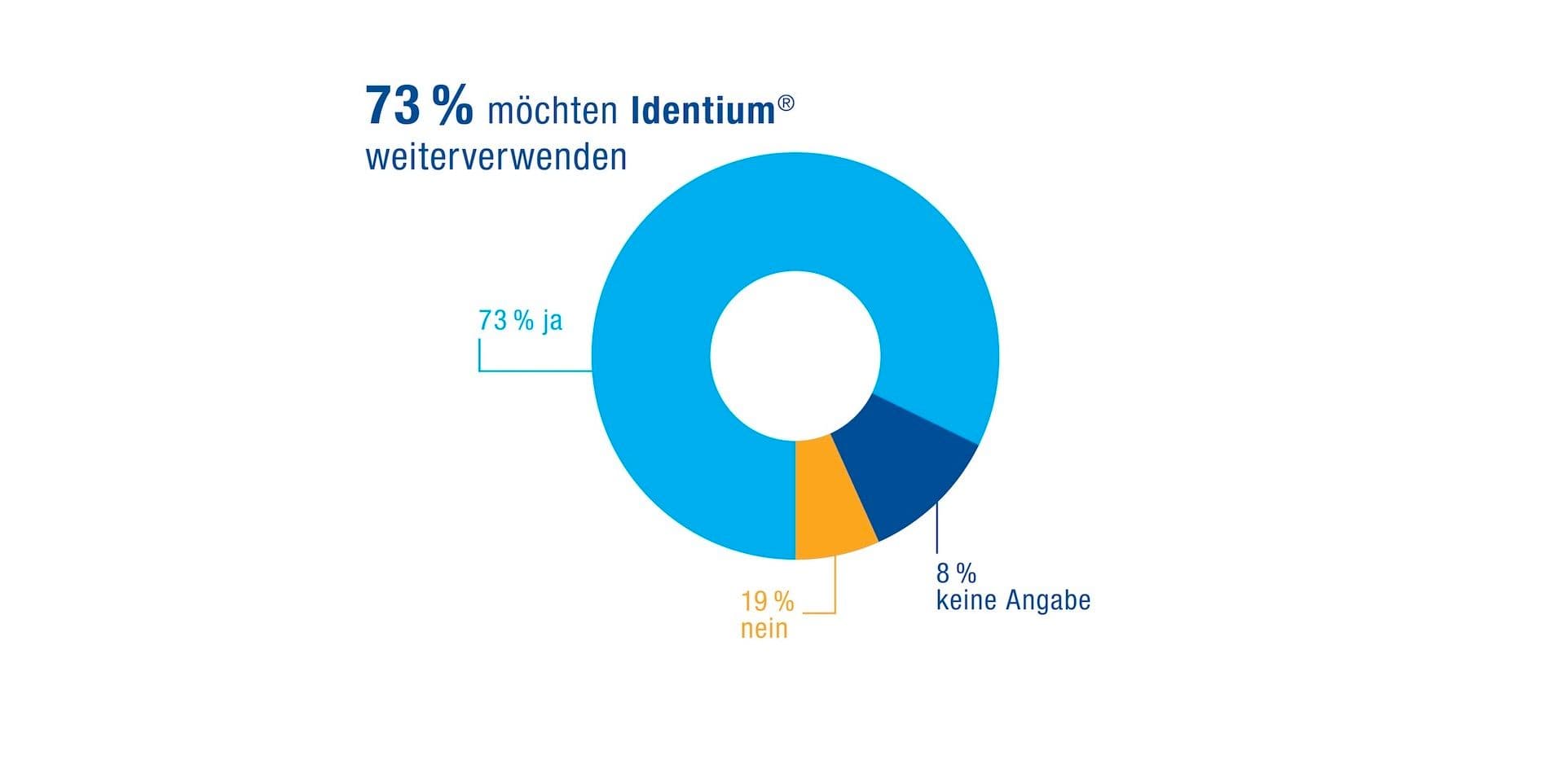 Identium_web