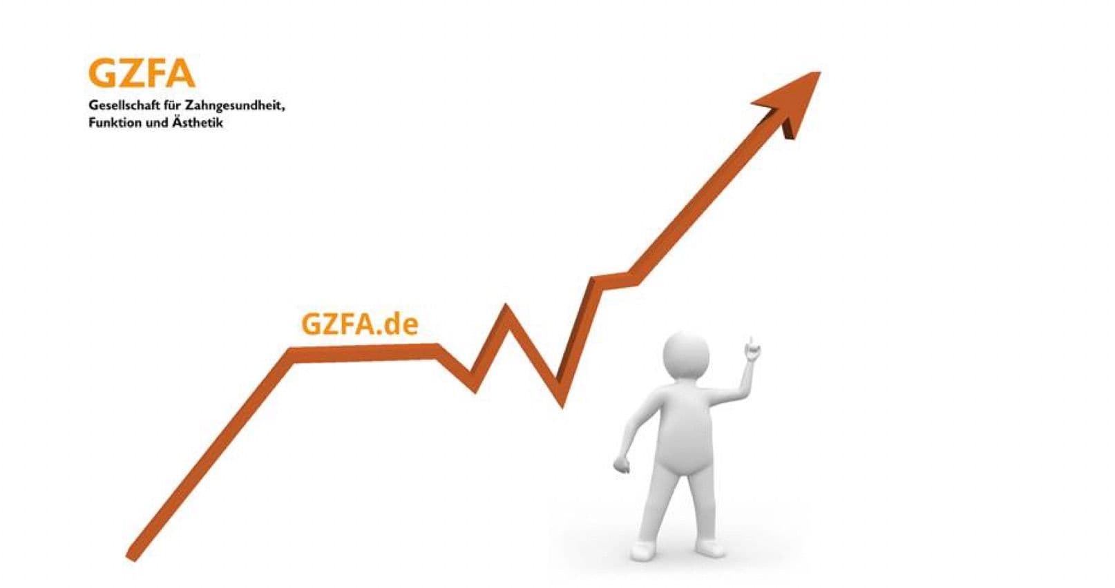 GZFA