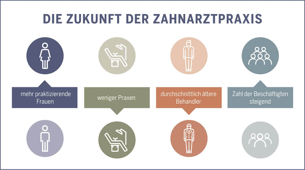 4_Kurzmeldung_Die Zukunft der Zahnarztpraxis_querformat