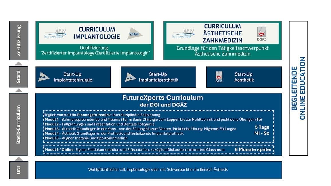 FutureXperts