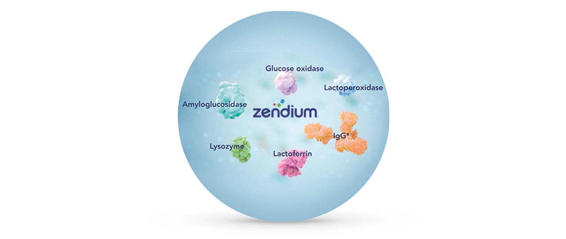 Zendium