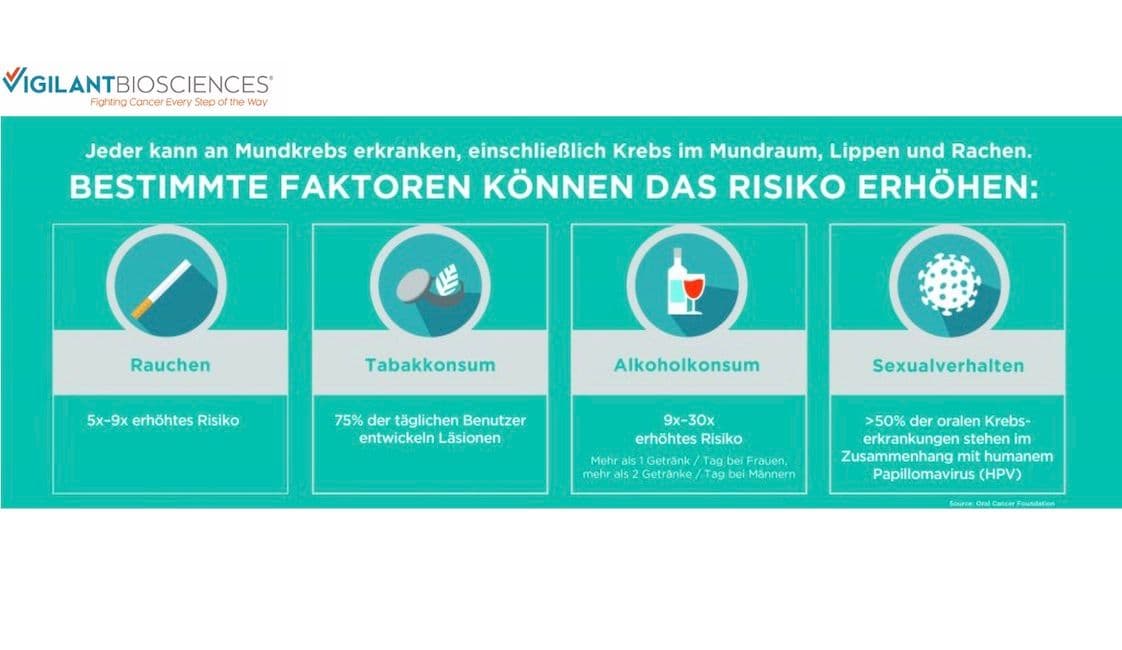 Mundhöhlenkrebs