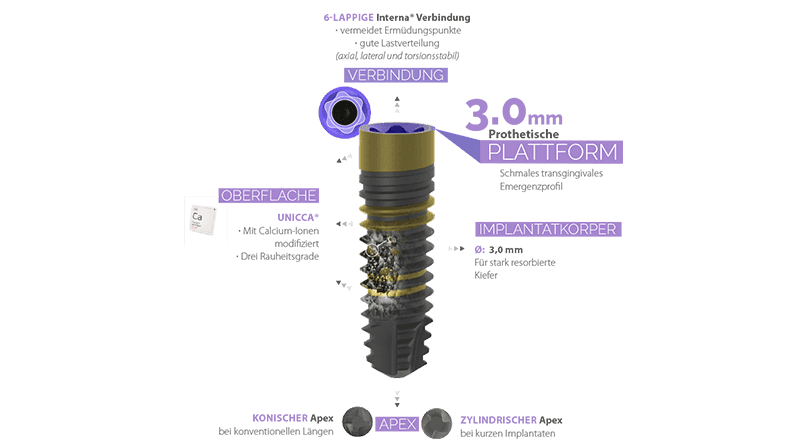 BTI 3.0 Interna Implantat