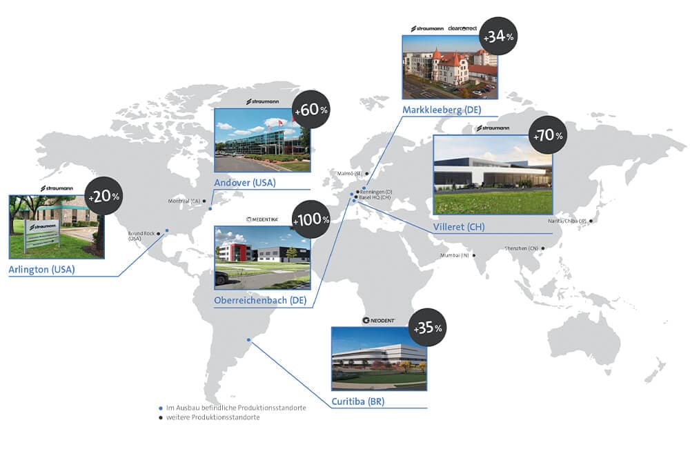 Straumann Group