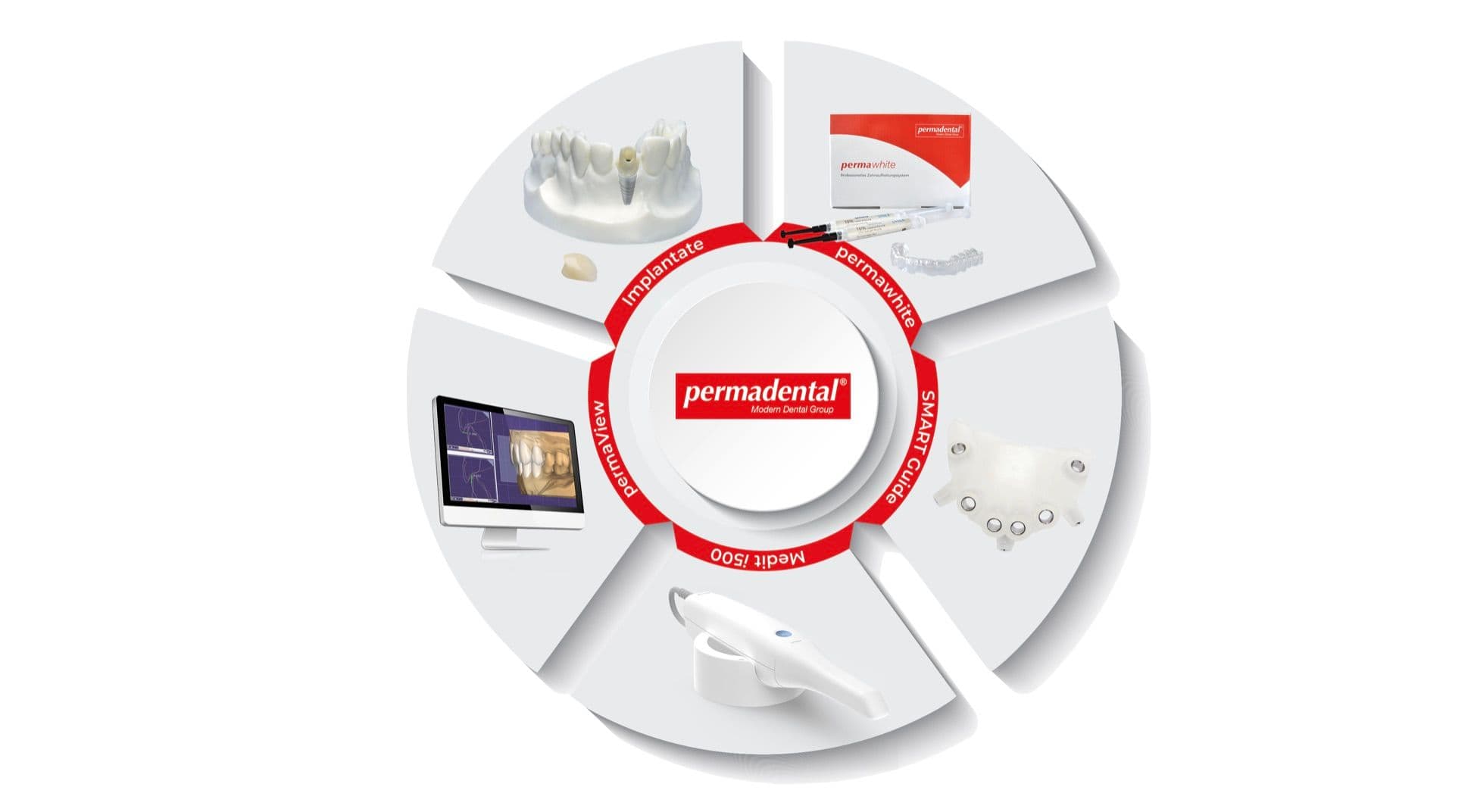 Permadental 360
