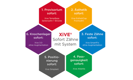 Xive – Smarte Sofortlösungen für die Praxis